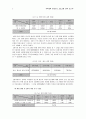 성교육 프로그램 결과 보고서 - ‘우리들의 함께하는 성(性)’ 9페이지