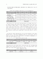 성교육 프로그램 결과 보고서 - ‘우리들의 함께하는 성(性)’ 15페이지