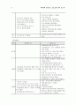 성교육 프로그램 결과 보고서 - ‘우리들의 함께하는 성(性)’ 19페이지