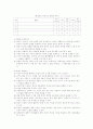 교육평가)아래 사항에 근거하여 만 5세 유아의 ‘예술감수성’ 평정척도 검사도구를 제작하여 제출하시오(2) 5페이지