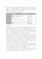 프로그램개발과 평가)학습자가 생활하는 지역사회의 욕구와 이것을 해결하기 위한 사회복지프로그램을 기획하세요 10페이지