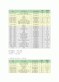 가사노동시간관리 B형 시간관리 6페이지