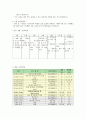 가사노동시간관리 B형 시간관리 12페이지
