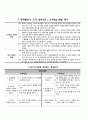 시각장애 학생을 위한 영어과 교육과정 2페이지