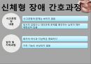 신체형 해리성 허위성장애와 간호 17페이지