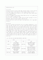 [교육과정 A형] 교육에서 구성주의 이론의 정의가 무엇인지 설명하고 구성주의에 근거한 교수-학습의 방법은 무엇이고 어떻게 진행되는지에 대해 구체적으로 논의하시오 7페이지