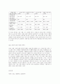 생애주기영양학 노인기 영양관리 7페이지