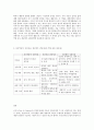 상담심리학 정신분석적 상담이론 인간중심 상담이론 게슈탈트 상담이론을 비교·설명한 후 17페이지