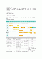 영유아보건 사업의 개요 & 유성구 보건소의 영유아 보건 및 예방접종사업 10페이지