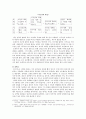 올드보이 [정서적 문제 방어기제 이우진 이수아 오대수 미도 소개] 4페이지