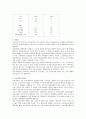 우리나라 보건현황 7페이지