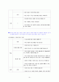 욕과 은어 25페이지