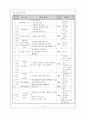 우울증 [발병현황 진단기준 도구 위험인자 증상 종류 원인 치료 경과 예후 치료 프로그램] 17페이지