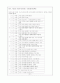 우울증 [발병현황 진단기준 도구 위험인자 증상 종류 원인 치료 경과 예후 치료 프로그램] 21페이지