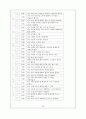 우울증 [발병현황 진단기준 도구 위험인자 증상 종류 원인 치료 경과 예후 치료 프로그램] 22페이지