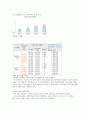 웅진 룰루 비데 분석 & 스토리보드 (LooLoo) 4페이지