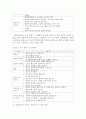 유아교육론E형>>유아교육기관의 교재교구 선정기준에 대해 논하고 유아교육기관의 영역별 배치에 대하여 보고 느낀 점을 서술 4페이지