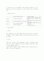 창업계획서- 중고제품 쇼핑몰 창업 사업계획서 5페이지
