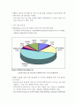 Wohlers report 2015을 번역 및 분석한 AM산업&3D프린팅 현황 및 미래 관련 보고서 2페이지