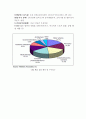 Wohlers report 2015을 번역 및 분석한 AM산업&3D프린팅 현황 및 미래 관련 보고서 4페이지
