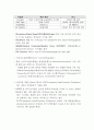 Wohlers report 2015을 번역 및 분석한 AM산업&3D프린팅 현황 및 미래 관련 보고서 6페이지