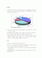 Wohlers report 2015을 번역 및 분석한 AM산업&3D프린팅 현황 및 미래 관련 보고서 29페이지