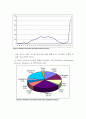 Wohlers report 2015을 번역 및 분석한 AM산업&3D프린팅 현황 및 미래 관련 보고서 34페이지