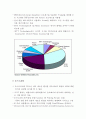 Wohlers report 2015을 번역 및 분석한 AM산업&3D프린팅 현황 및 미래 관련 보고서 42페이지