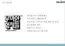 배달의민족 성공요인수익모델SWOT분석과 배달의민족 마케팅사례분석및 배달의민족 향후 마케팅 4P전략제언 PPT 4페이지