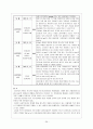 의료사회 사업론 - 퇴원계획과 고위험 환자의 관리 27페이지