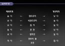 인간행동과 사회환경 - 사회체계 이론 22페이지