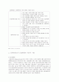 임파워먼트 의료사회복지 [개념 등장배경 이론적 기반 영향 이론 실천 사례] 4페이지