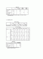 자기애가 높을수록 연애만족도가 낮을 것이다 7페이지