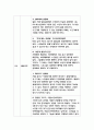 노인교육론-[퇴적공간 - 왜 노인들은 그곳에 갇혔는가] 도서를 읽고 양식에 맞추어 보고서를 제출하시오(방송통신대 2018 노인교육론 퇴적공간 - 왜 노인들은 그곳에 갇혔는가) 4페이지