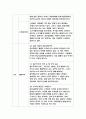 노인교육론-[퇴적공간 - 왜 노인들은 그곳에 갇혔는가] 도서를 읽고 양식에 맞추어 보고서를 제출하시오(방송통신대 2018 노인교육론 퇴적공간 - 왜 노인들은 그곳에 갇혔는가) 7페이지