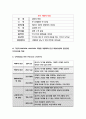 보건교육B형 - 중년 여성남성의 운동증진교육 그린의 PRECEDE-PROCEED 모형에 적용하여 작성 한 시간분량의 학습지도계획서를 작성하여 포함-방통대 2018 보건교육B형 7페이지