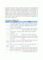 사회복지의 유사개념(사회사업과 사회복지의 개념 케이스워크와 사례관리의 개념 인간서비스와 대인사회서비스) 2페이지