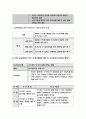 보건교육C형-직장 남성여성의 직무스트레스예방교육 그린의 PRECEDE-PROCEED 모형에 적용하여 작성 한 시간분량의 학습지도계획서를 작성하여 포함-방통대 2018 보건교육C 9페이지