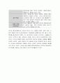 평소 본인이 생각하고 있었던 이상적인 리더십에 대해 자유롭게 기술해보고 그와 관련되어 떠오르는 단어를 써본 후에 다른 학습자들은 어떻게 생각했는지 토론하시오 4페이지
