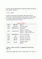 보건교육A형-아동지역노인의 가정 내 안전사고예방교육그린의 PRECEDE-PROCEED 모형에 적용작성 한 시간분량의 학습지도계획서를 작성하여 포함-방통대 2018 보건교육A형 6페이지