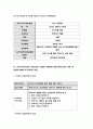 보건교육A형-아동지역노인의 가정 내 안전사고예방교육그린의 PRECEDE-PROCEED 모형에 적용작성 한 시간분량의 학습지도계획서를 작성하여 포함-방통대 2018 보건교육A형 7페이지