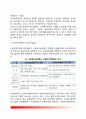 사회복지정책의 개념과 특성 사회복지정책과 사회복지실천의 관계 사회복지정책과정 사회복지정책의 가치 5페이지