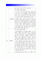 노인교육론] 퇴적공간 - 왜 노인들은 그곳에 갇혔는가 내용요약+느낀점(의견) 퇴적공간 왜 노인들은 그곳에 갇혔는가 서평 감상문 4페이지