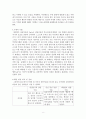 상담심리학)정신분석적 상담이론 인간중심 상담이론 게슈탈트 상담이론을 비교설명한 후 핵심적 내용을 정리하여 하나의 표로 요약하여 제시 8페이지