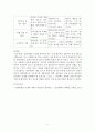 상담심리학)정신분석적 상담이론 인간중심 상담이론 게슈탈트 상담이론을 비교설명한 후 핵심적 내용을 정리하여 하나의 표로 요약하여 제시 9페이지
