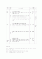 보건교육)초중고등학생의 흡연예방교육 7페이지