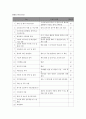 정신분열증에 대하여 16페이지