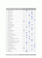 정신건강과간호] 지난 1주일 동안의 자신의 ‘스트레스 인식 일지’를 작성하시오, 스트레스관리방법 실행계획 11페이지