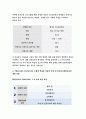 보건교육A형-아동지역노인의 가정 내 안전사고예방교육선택대상에 대한 인구사회적 특성그린의 PRECEDE-PROCEED모형적용학습지도계획서 포함-방송통신대 보건교육A 2018 7페이지