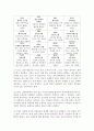 MBTI 성격유형 검사에 대해 기술하시오 5페이지